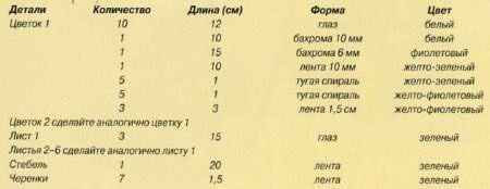 Страстоцвет из полосок бумаги